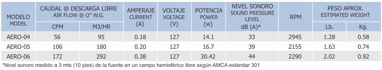 aero extractor axial de presión