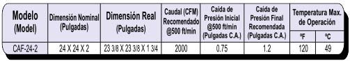 filtros de aire