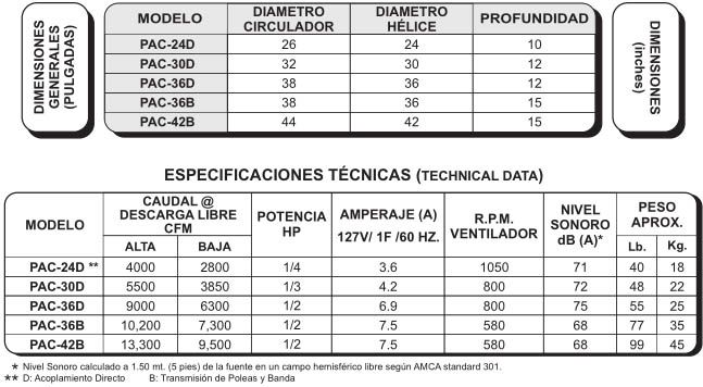pac aero circulador portátil